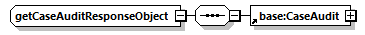 ec_wsdl_diagrams/ec_wsdl_p127.png