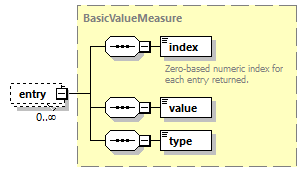 ec_wsdl_diagrams/ec_wsdl_p1318.png