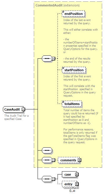 ec_wsdl_diagrams/ec_wsdl_p1330.png