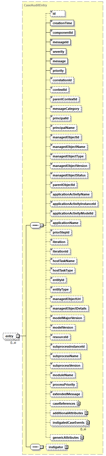 ec_wsdl_diagrams/ec_wsdl_p1332.png