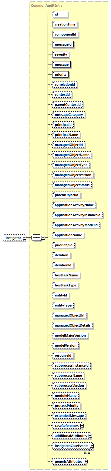 ec_wsdl_diagrams/ec_wsdl_p1334.png