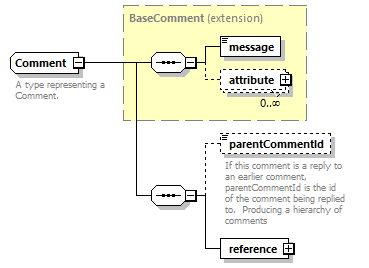 ec_wsdl_diagrams/ec_wsdl_p1368.png