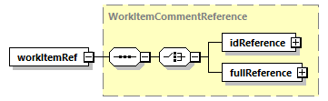 ec_wsdl_diagrams/ec_wsdl_p1383.png