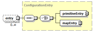 ec_wsdl_diagrams/ec_wsdl_p1450.png