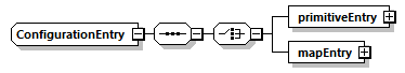 ec_wsdl_diagrams/ec_wsdl_p1451.png