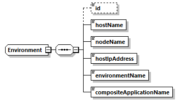 ec_wsdl_diagrams/ec_wsdl_p1465.png