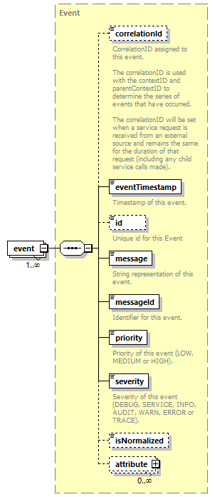 ec_wsdl_diagrams/ec_wsdl_p1483.png