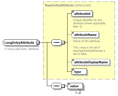 ec_wsdl_diagrams/ec_wsdl_p1538.png