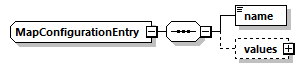 ec_wsdl_diagrams/ec_wsdl_p1542.png