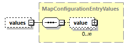 ec_wsdl_diagrams/ec_wsdl_p1544.png