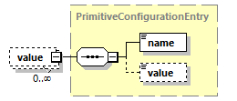 ec_wsdl_diagrams/ec_wsdl_p1546.png