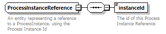 ec_wsdl_diagrams/ec_wsdl_p1592.png