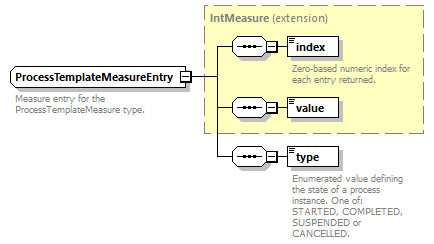 ec_wsdl_diagrams/ec_wsdl_p1605.png