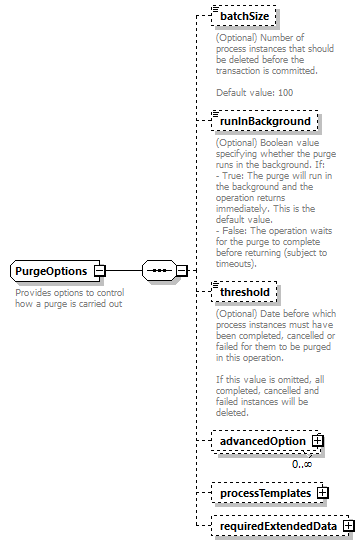 ec_wsdl_diagrams/ec_wsdl_p1618.png