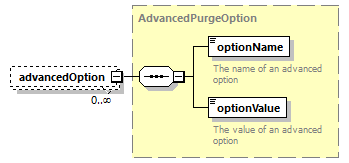 ec_wsdl_diagrams/ec_wsdl_p1622.png