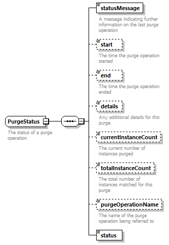 ec_wsdl_diagrams/ec_wsdl_p1625.png