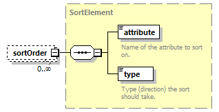 ec_wsdl_diagrams/ec_wsdl_p1639.png