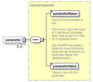 ec_wsdl_diagrams/ec_wsdl_p1648.png