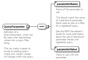 ec_wsdl_diagrams/ec_wsdl_p1650.png