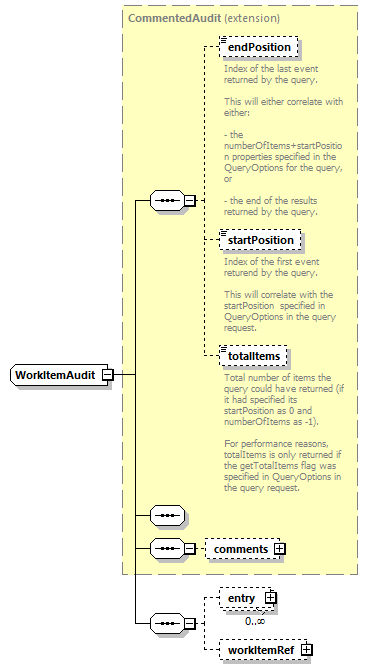 ec_wsdl_diagrams/ec_wsdl_p1686.png