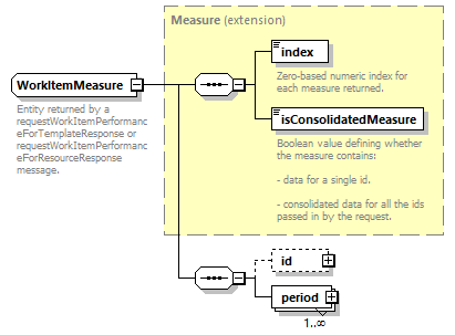 ec_wsdl_diagrams/ec_wsdl_p1698.png