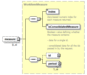 ec_wsdl_diagrams/ec_wsdl_p1706.png