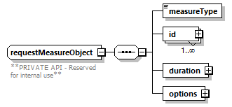 ec_wsdl_diagrams/ec_wsdl_p171.png