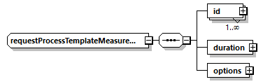 ec_wsdl_diagrams/ec_wsdl_p184.png