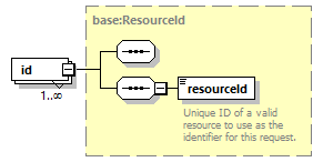 ec_wsdl_diagrams/ec_wsdl_p191.png