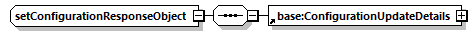 ec_wsdl_diagrams/ec_wsdl_p205.png