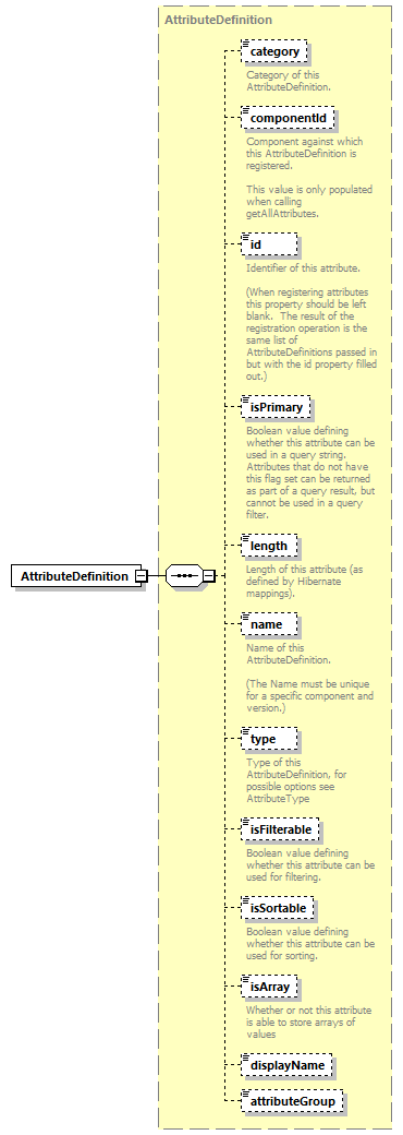 ec_wsdl_diagrams/ec_wsdl_p230.png