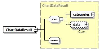 ec_wsdl_diagrams/ec_wsdl_p263.png