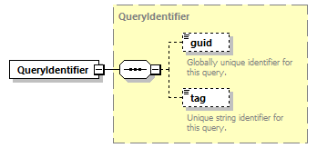 ec_wsdl_diagrams/ec_wsdl_p331.png