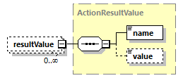 ec_wsdl_diagrams/ec_wsdl_p364.png