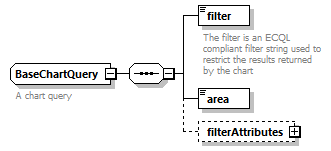 ec_wsdl_diagrams/ec_wsdl_p437.png