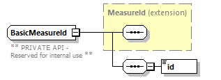 ec_wsdl_diagrams/ec_wsdl_p461.png