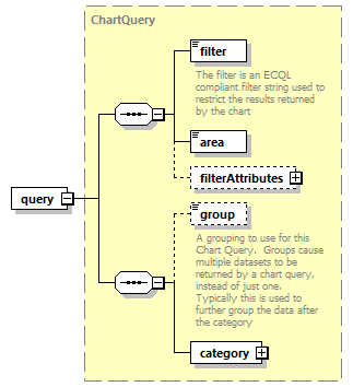 ec_wsdl_diagrams/ec_wsdl_p511.png