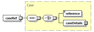 ec_wsdl_diagrams/ec_wsdl_p527.png