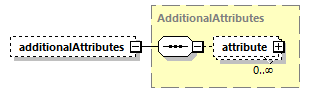 ec_wsdl_diagrams/ec_wsdl_p574.png