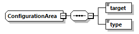 ec_wsdl_diagrams/ec_wsdl_p592.png