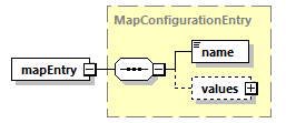 ec_wsdl_diagrams/ec_wsdl_p599.png