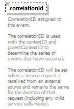 ec_wsdl_diagrams/ec_wsdl_p619.png