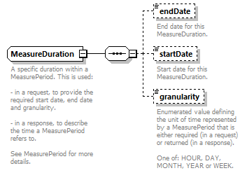 ec_wsdl_diagrams/ec_wsdl_p696.png