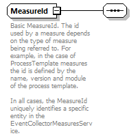 ec_wsdl_diagrams/ec_wsdl_p702.png