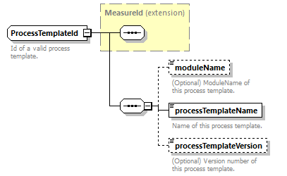 ec_wsdl_diagrams/ec_wsdl_p740.png