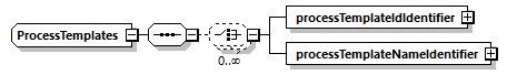 ec_wsdl_diagrams/ec_wsdl_p761.png