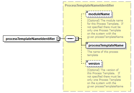 ec_wsdl_diagrams/ec_wsdl_p763.png