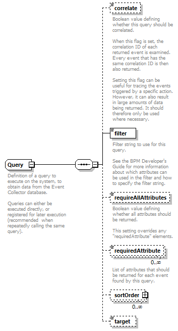 ec_wsdl_diagrams/ec_wsdl_p780.png