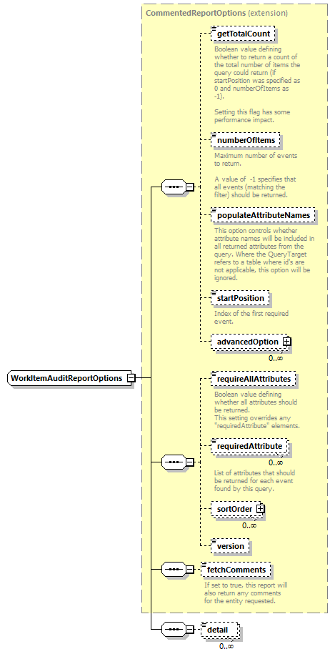 ec_wsdl_diagrams/ec_wsdl_p836.png