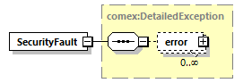 ec_wsdl_diagrams/ec_wsdl_p863.png